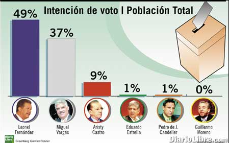 Encuesta DL-Greenberg