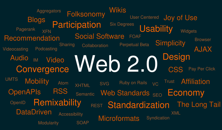 Tag Cloud